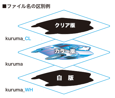 ファイル作成方法