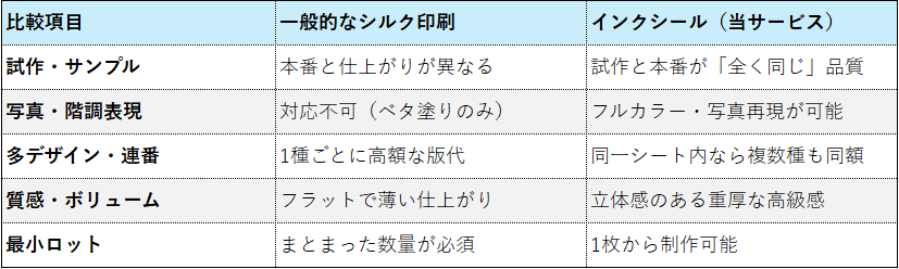 シルク印刷とインクシールの比較表