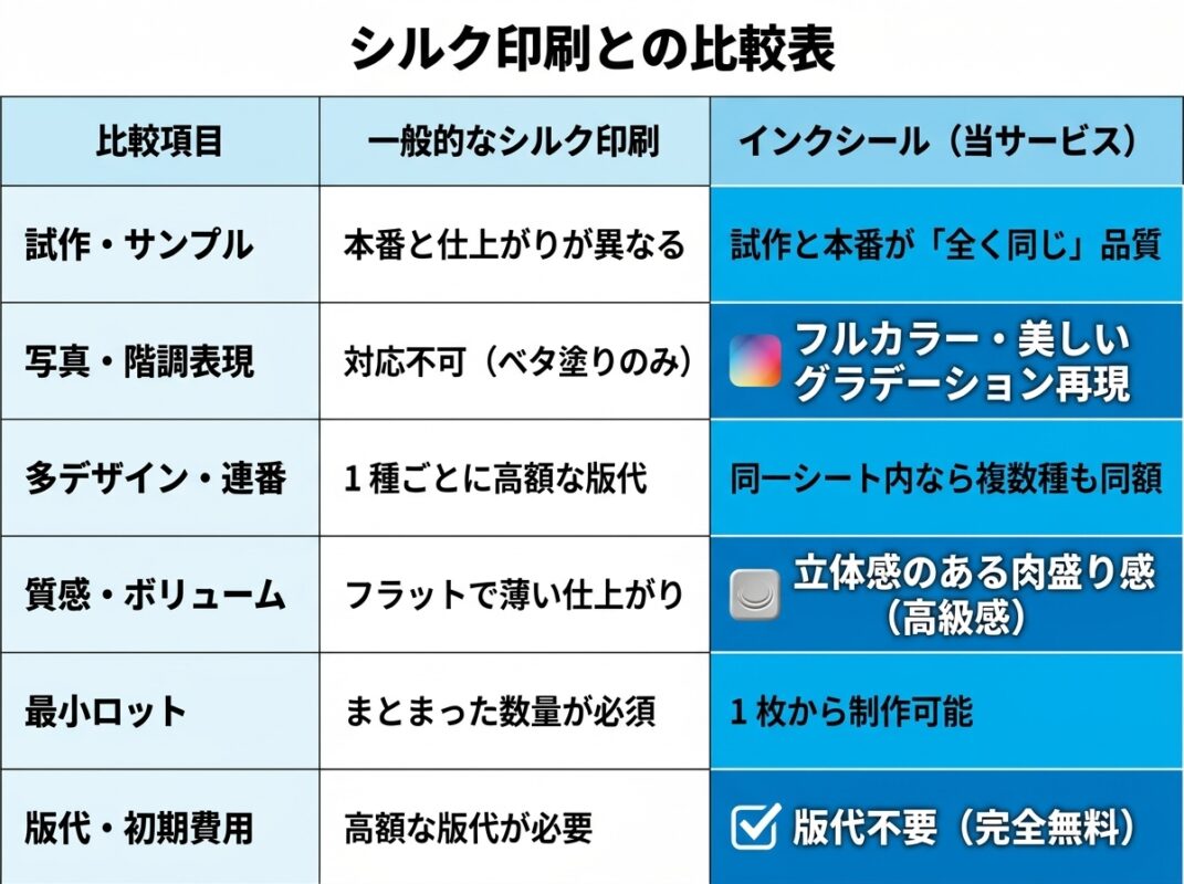シルク印刷とインクシールの比較表